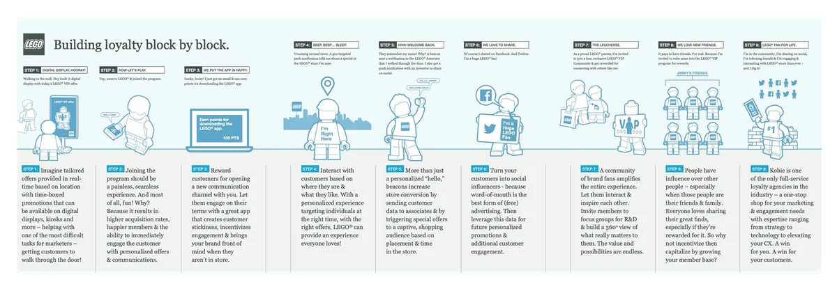 Kobie: Presentation systems