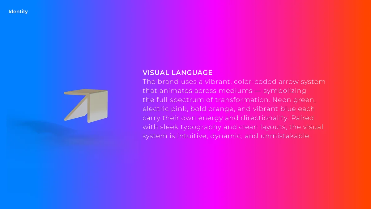 onPhase: Transform identity