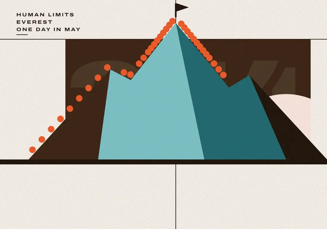 A mountain pierces the top rule, with a line of orange dots climbing to a crowded summit.